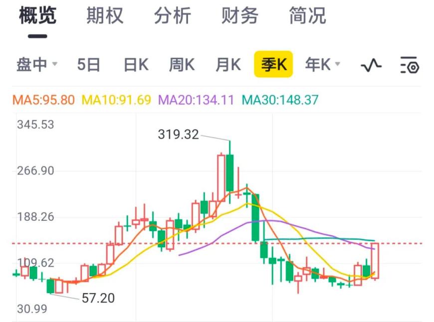 阿里打破3000亿市值瓶颈，蔡崇信如何力挽阿里股价狂澜？  第1张