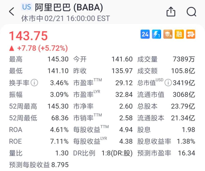 阿里打破3000亿市值瓶颈，蔡崇信如何力挽阿里股价狂澜？  第4张