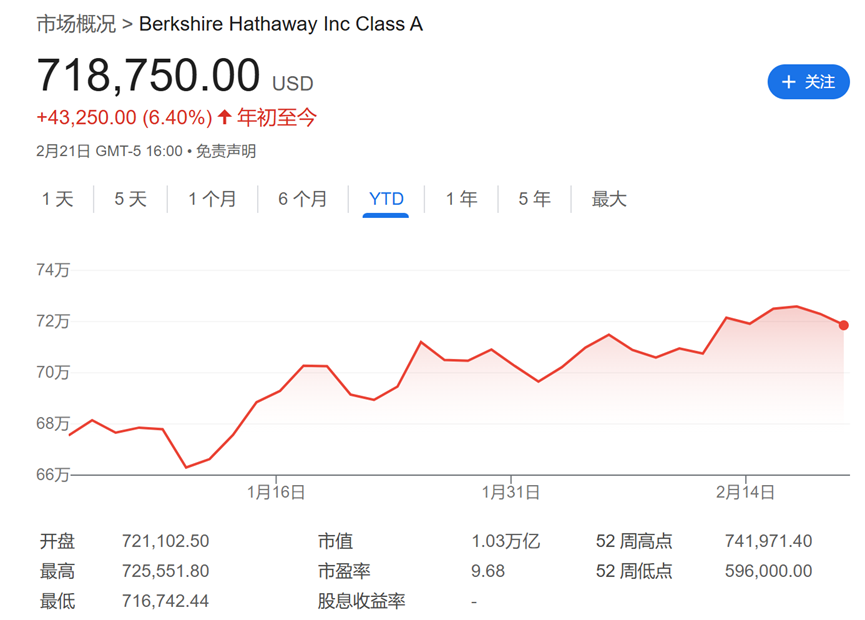 今夜巴菲特股东信！除了创纪录的现金储备，还有三件事备受关注  第1张