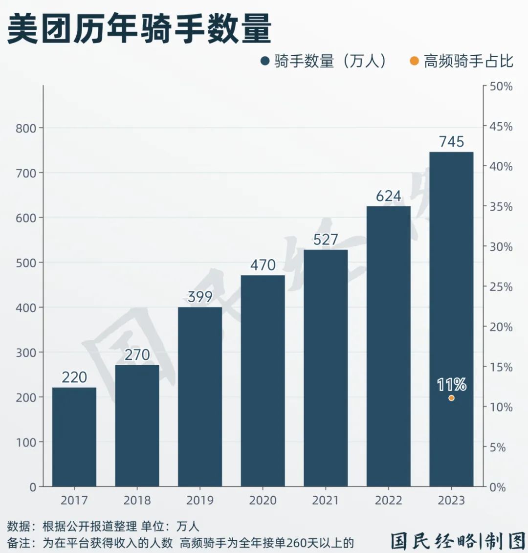 为百万骑手上社保，为何有人不买账？  第1张