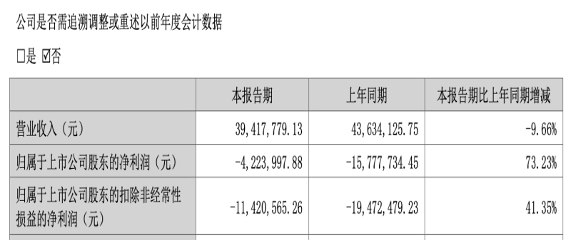 上市十年亏五年，核心产品“失宠”，龙津药业退市危机一触即发  第2张