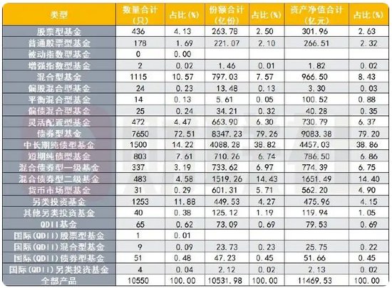 今年近100亿集合资管产品到期，券商压力山大，转型突围需强化业务联动  第1张