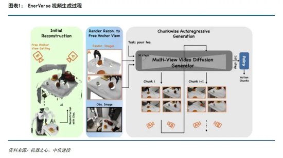 中信建投：人形机器人投资机遇  第3张