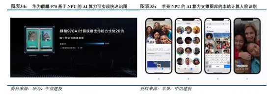 中信建投：端侧AI产业链投资前景  第7张