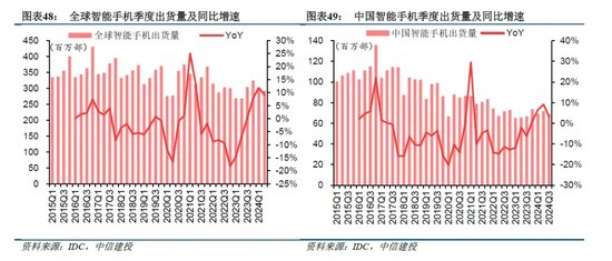 中信建投：端侧AI产业链投资前景  第16张