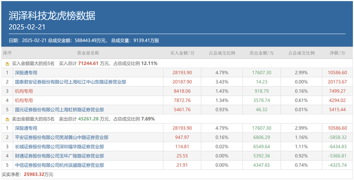 A股成交重回2万亿，顶级游资有了新偏好，这类个股成“新宠”  第6张