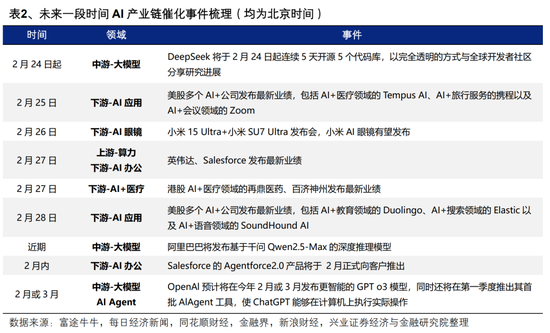 【兴证策略】AI行情：如果畏惧高山，哪里还有洼地？  第8张