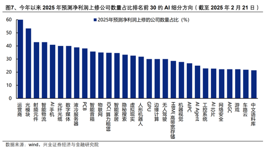 【兴证策略】AI行情：如果畏惧高山，哪里还有洼地？  第9张