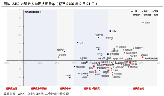 【兴证策略】AI行情：如果畏惧高山，哪里还有洼地？  第10张