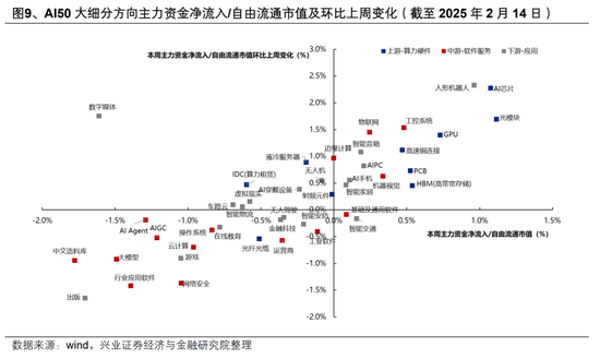 【兴证策略】AI行情：如果畏惧高山，哪里还有洼地？  第11张