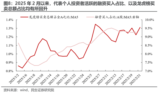 民生策略:期待“三月转换”  第8张