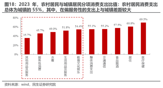 民生策略:期待“三月转换”  第16张