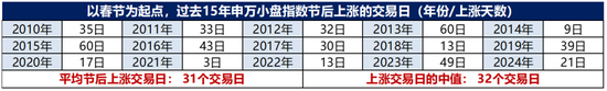 广发策略：情绪指标为何失效？科技成交占比能到多高？  第6张