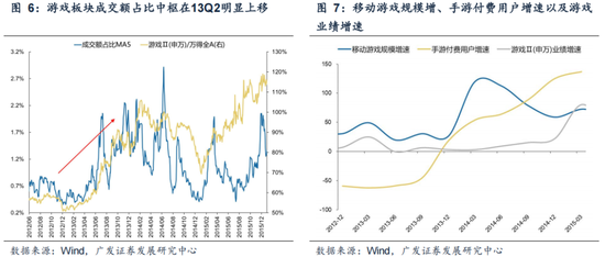 广发策略：情绪指标为何失效？科技成交占比能到多高？  第12张