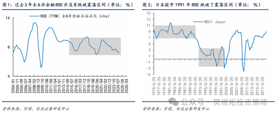 信达策略：牛市宏大叙事产生的过程  第1张