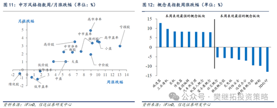 信达策略：牛市宏大叙事产生的过程  第8张