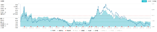 化工板块震荡回调，化工ETF（516020）止步两连阳！近60日超800亿元资金加码  第2张