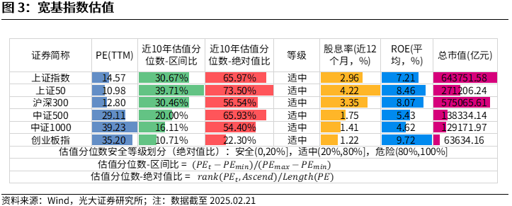 【光大金工】短线小盘成长仍占优——金融工程市场跟踪周报20250222  第4张