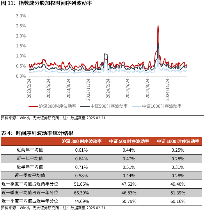 【光大金工】短线小盘成长仍占优——金融工程市场跟踪周报20250222  第12张