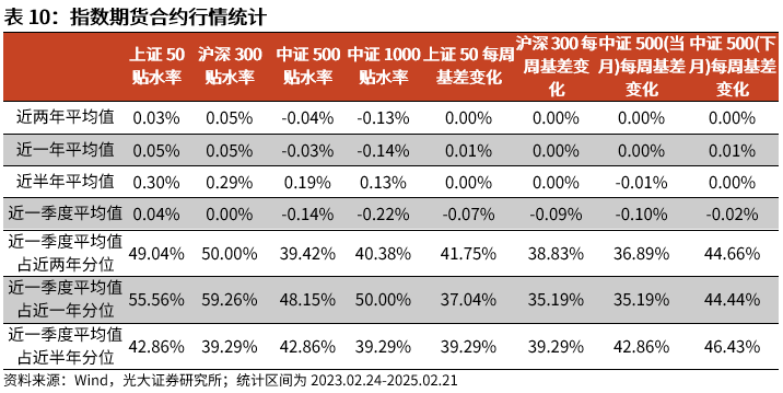 【光大金工】短线小盘成长仍占优——金融工程市场跟踪周报20250222  第18张