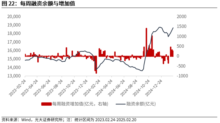 【光大金工】短线小盘成长仍占优——金融工程市场跟踪周报20250222  第20张