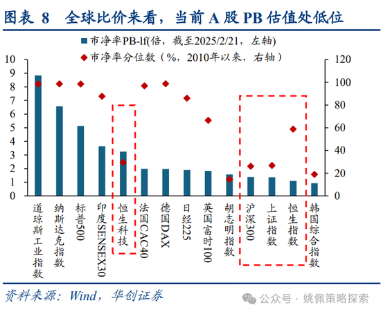 华创策略姚佩：牛市上半场：13、15、19年启示录  第8张