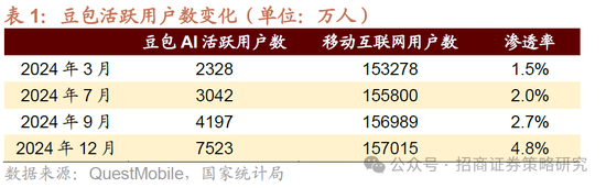 招商策略：并非2015，AI＋行情演绎到哪个阶段了？  第2张