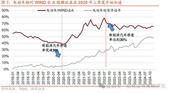 招商策略：并非2015，AI＋行情演绎到哪个阶段了？  第8张