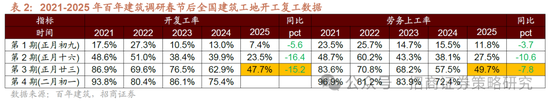 招商策略：并非2015，AI＋行情演绎到哪个阶段了？  第19张