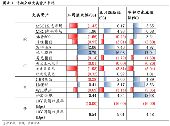 中银策略：继续锚定科技行情  第2张