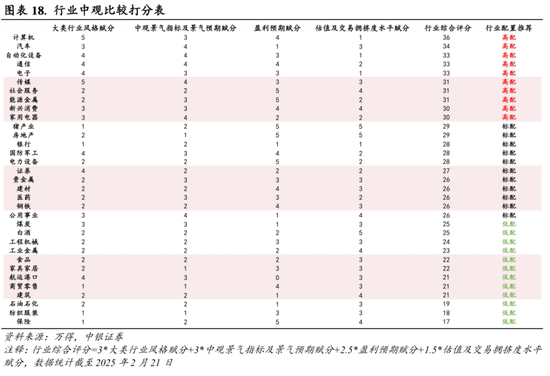 中银策略：继续锚定科技行情  第12张