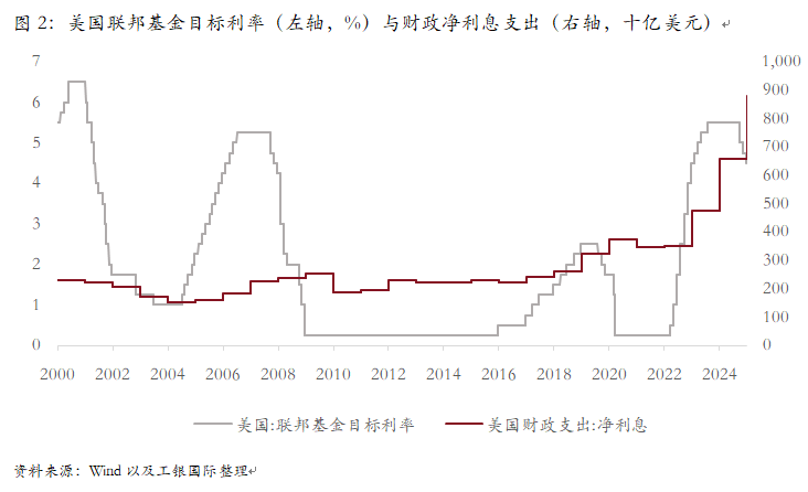 程实：美国债务的失速与经济的桎梏  第2张