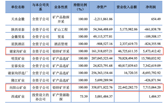 周一解禁！这家公司上市后业绩停滞不前，多次买入0收入资产  第2张