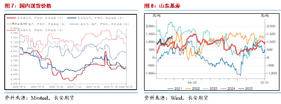 长安期货范磊：供需两端再度弱化，关注二季度PG套保机会  第6张