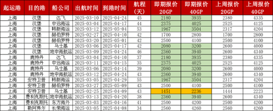 集运交易逻辑不断切换，如何看后市？  第3张