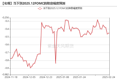 【贵金属】黄金重估：美国政府“做账”游戏？  第3张