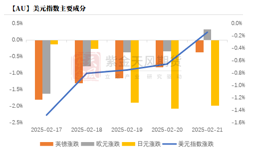 【贵金属】黄金重估：美国政府“做账”游戏？  第17张