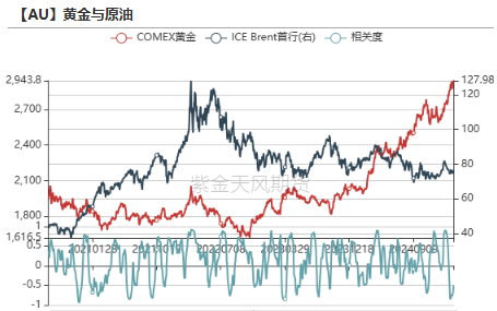 【贵金属】黄金重估：美国政府“做账”游戏？  第23张