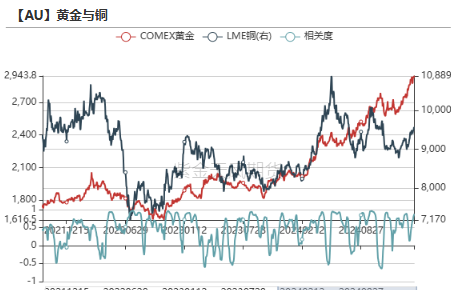 【贵金属】黄金重估：美国政府“做账”游戏？  第24张