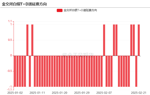 【贵金属】黄金重估：美国政府“做账”游戏？  第33张