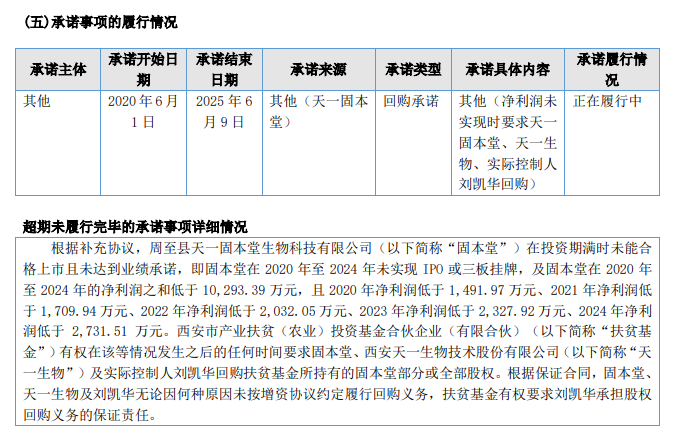 投资机构，从这家新三板陕企“撤退”？  第2张