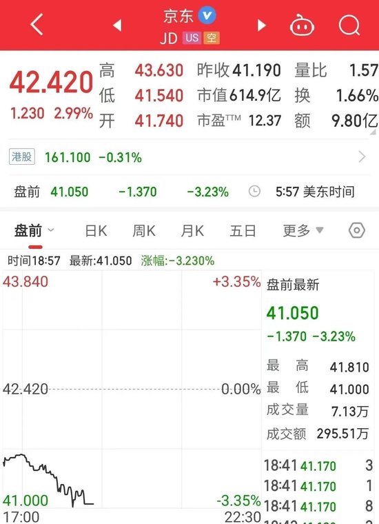 京东：外卖骑手五险一金，全部包了！最新回应  第1张