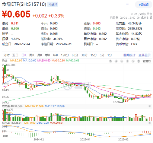 高低切换！地产ETF（159707）逆市领涨超2%！AI概念走势分化，大数据产业ETF（516700）四连阳，创AI买盘活跃  第6张