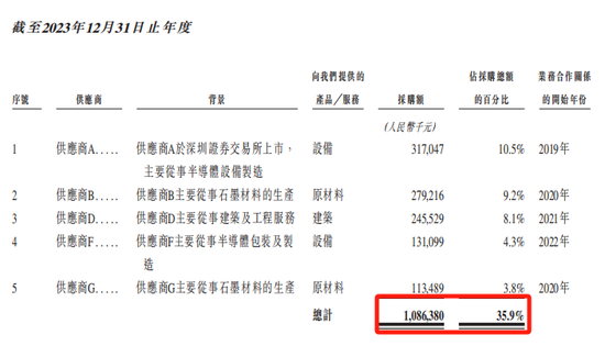 260亿A股，申报港股IPO  第8张