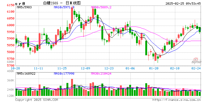 光大期货：2月25日软商品日报  第2张