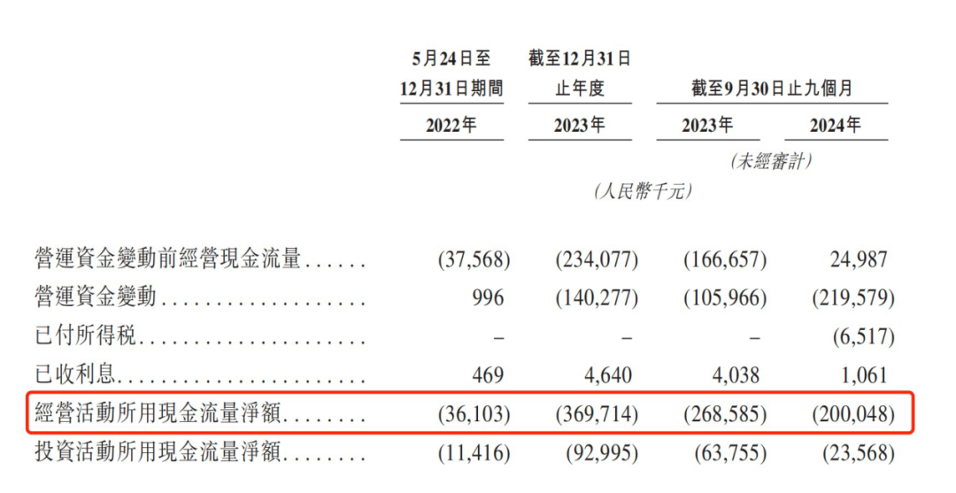 原华为高管许映童创立，思格新能源冲成立不足三年冲击IPO，三年不到累亏五亿元  第3张