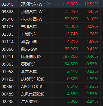 收评：港股恒指跌1.32% 科指跌1.57%哔哩哔哩跌超7%  第4张