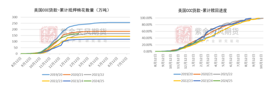 棉花：从植棉成本看新年度种植意向  第5张