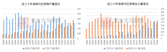 棉花：从植棉成本看新年度种植意向  第12张