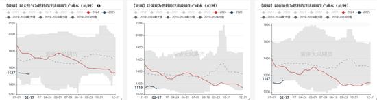 玻璃：中游压力明显，关注宏观支撑  第22张